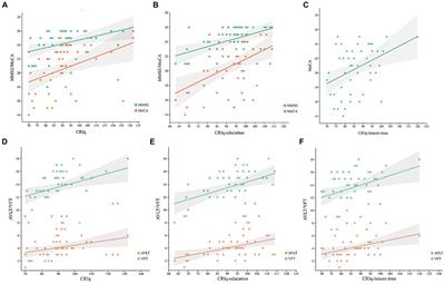 Correlations between cognitive reserve, gray matter, and cerebrospinal fluid volume in healthy elders and mild cognitive impairment patients